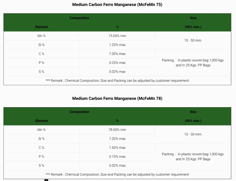 Medium carbon ferromanganese (MCFM) Medium carbon ferromanganese (MCFM)