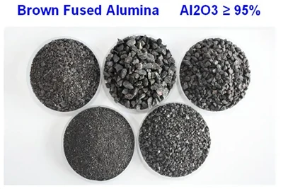 Nou se manifakti dirijan Brown Fused Alumina